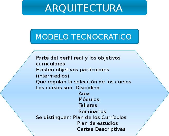Total 47 Imagen Modelo Tecnocratico De La Educacion Abzlocalmx